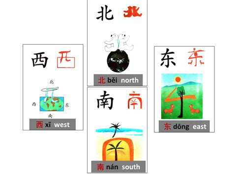 四方向|为什么汉语四方向排序是「东西南北」，英语是「north south。